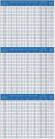1PCS 51304/51305/51306/51307/51308/51309/51310/51405/51406/51407/51408 Flat Thrust Ball Bearing(51306 30X60X21MM) in Saudi Arabia