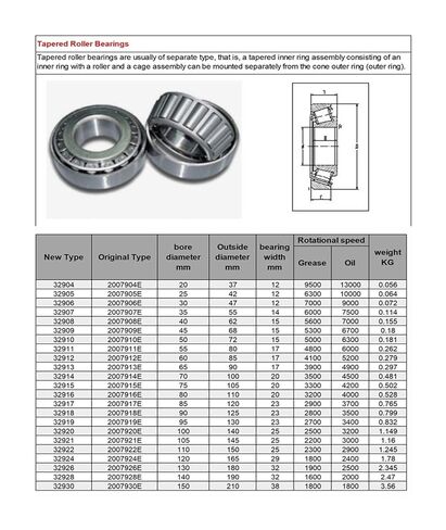 1PCS Steering Head Bearing Tapered Roller Bearing Bearing32904 32905 32906 32907 32908 32909 32910 32911(32905 25x42x12) in Kuwait