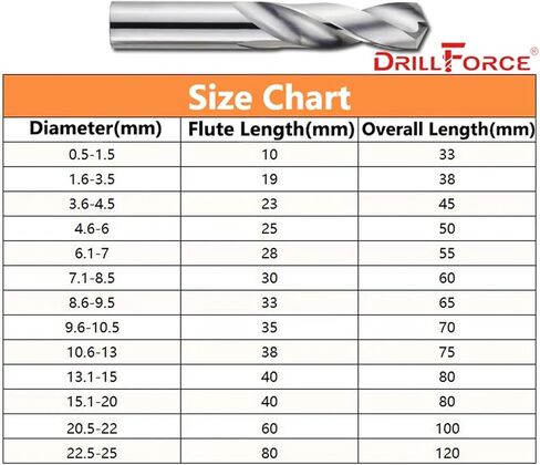 1Pcs 14mm-25mm Solid Carbide Drill Bit, Uncoated (Bright) Finish, Round Shank, Spiral Flute Twist Drill Bit for Metal(14.4mm) in Saudi Arabia