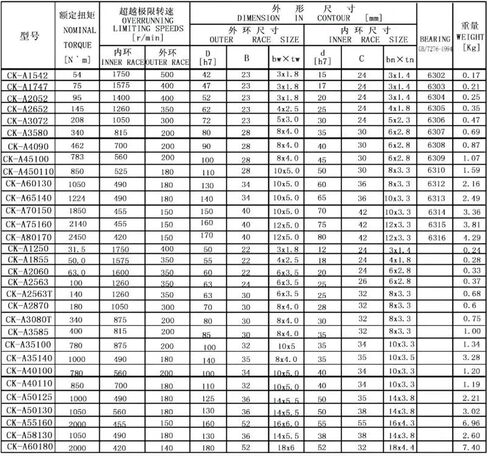 1pcs CK-A 2060 20x60x24 مم الإسفين أحادي الاتجاه in Saudi Arabia