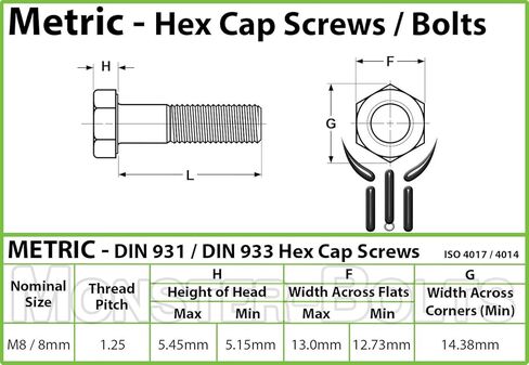 Monsterbolts - M8 × 35 مم مسامير غطاء رأس Hex ، DIN 933 ، A2 الفولاذ المقاوم للصدأ ، 10 عبوة in Kuwait