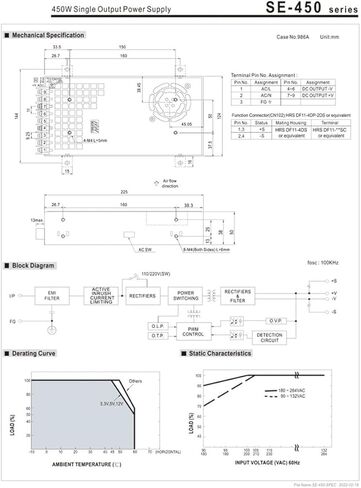 SE-450-48 451.2W 48V9 in Kuwait