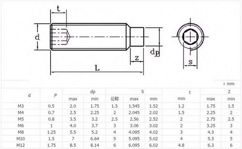 M5 / 5mm Grub Screws Dog Point Socket Set Screws High Tensile 12.9 Grade Steel Black Oxide (100Pcs, M5 x 5 mm) in Kuwait