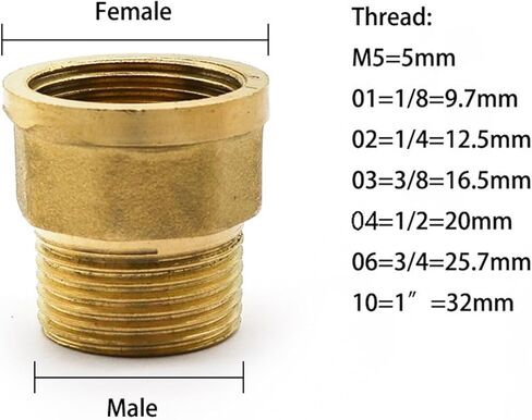 1/8 "1/4" 3/2 in Saudi Arabia
