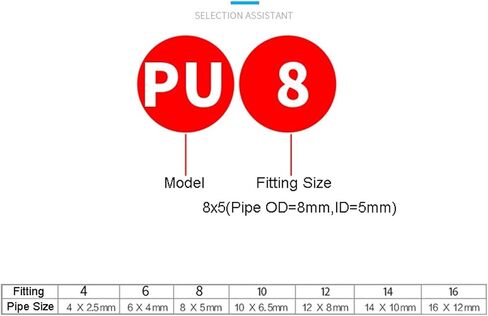 التركيبات الهوائية تركيب موصل بلاستيكي PU PG 4MMTO 6MMTO 8MM 10 مم هواء هواء الماء دفع أنبوب غاز مستقيم الموصلات السريعة (PU-14) in Saudi Arabia