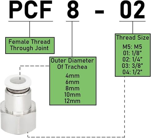 1PCS White Female Thread Straight Through Pneumatic Quick Connector PCF4-M5/6-01/8-02/10-03/12-04 Fitting(PCF4-M5) in Saudi Arabia