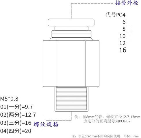 موصل القصبة الهوائية COPPER COPPER THEAR CONNECTOR CONNECTOR QUICE CONNECTOR 6-01 8-02 10-03 12-04 PUER COPPER (PC12-02) in Saudi Arabia