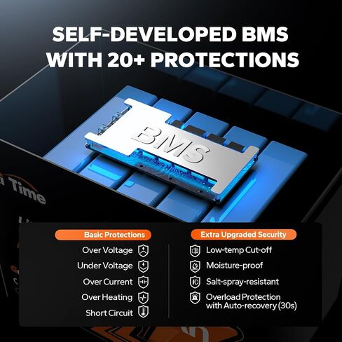 LiTime 16V 100Ah LiFePO4 Lithium Battery, Bluetooth 5.0, Self Heating & Low-temp Protection, Built-in 100A BMS, 4000+ Cycles, IP65, BCI Group 27, Perfect for Fish Finders Sonars Radars in Saudi Arabia