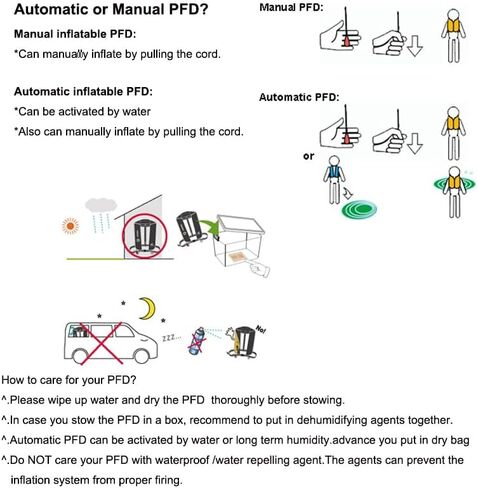 2Pcs/pack USCG Type V Approved Automatic Inflatable Life Jacket Vest with 33gram Cartridge for Adult in Saudi Arabia