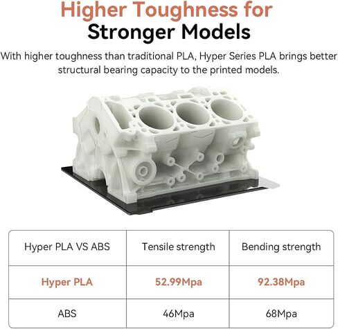 خيوط CREALITY HYPER PLA RFID ، 1KGX4 3D طابعة طابعة 1.75 مم مع علامات RFID لتحديد نظام خيوط CFS-CRELITY ، مواد طباعة عالية السرعة من 30 إلى 600 مم/ثانية (أبيض+أسود+أحمر+أزرق) in Kuwait