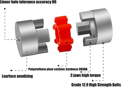 D25L30 Three Jaws D25L30 Coupler Aluminium Plum Flexible Shaft Coupling Motor Connector CNC Flexible Couplings 5/6/6.35/8/10/12mm 1Pcs(5x8) in Saudi Arabia