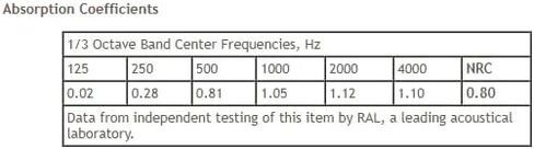 لوحة ATS Acoustics Hexagon - 24 '× 1' (الأزرق الفاتح) in Kuwait