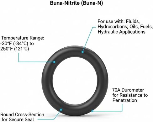 222 Buna-N O-Ring, 70A Hardness, Black 1-1/2" ID, 1-3/4" OD, 1/8" Width (Pack of 50) in Saudi Arabia