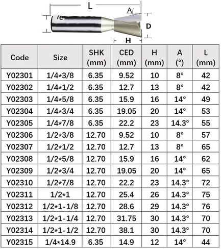 6.35mm 12.7mm Shank Dovetail Router Bit Tool Woodworking Carbide Tenon Groove Milling Cutter Wood Drawer Cabinet Clapboard Dovetail CNC Tool(Y02305) in Saudi Arabia