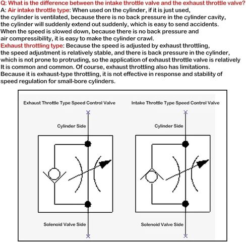6 PCS صمام أنبوب خانق/أنبوب العادم صمام خنق AS1001F/2001F/2051F/3001F-04/06/08/10/12 (2001F-04 (Old)) in Kuwait
