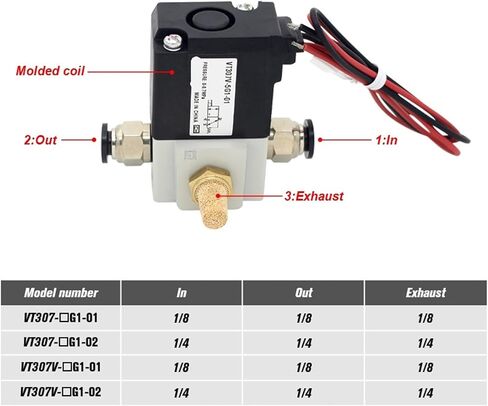 VT307 series 3-way solenoid valve direct-acting poppet valve VT307-5G1-01 vacuum VT307V-5G1-01 high-frequency valve(VT307V-5G1-01) in Saudi Arabia
