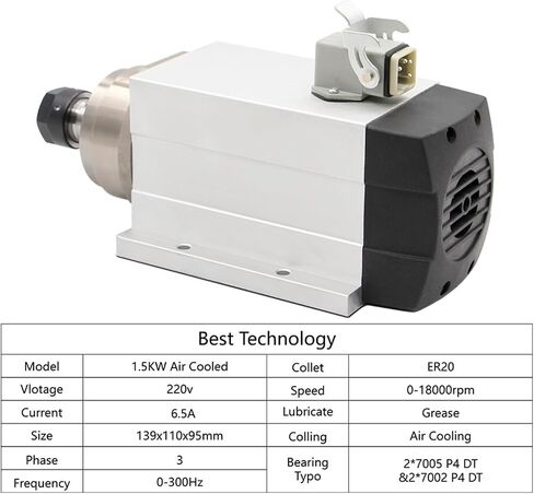 1.5kw ER20 محرك مغزل مبرد بالهواء ، مربع ، مع شفة ، 4 محامل ، دقة 0.01 مم ، محرك تردد متغير 1.5 كيلو وات (380 فولت) in Saudi Arabia