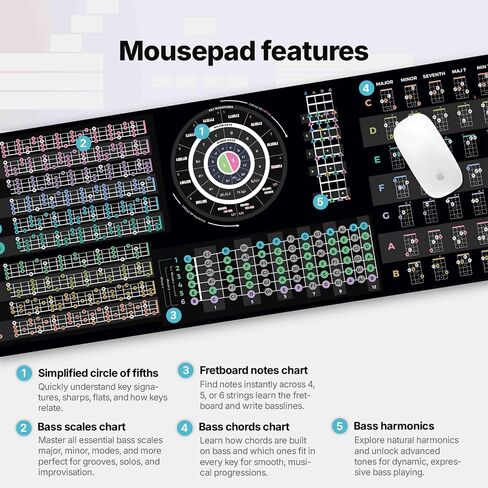 Generic Bass Guitar Theory Cheat Sheet Mousepad Learn To Play Bass Music Theory For Bass Players Bass Guitar Cheat Sheet Gifts For Bass Players Bass Guitar Music Theory For Beginners, Black in Saudi Arabia