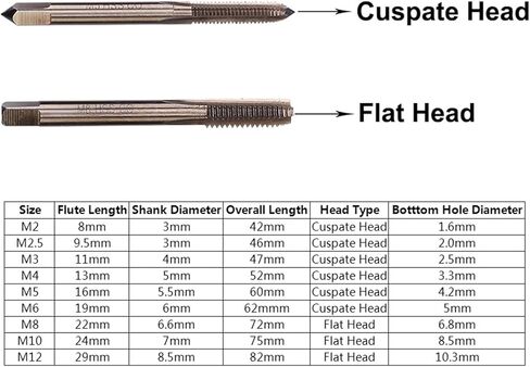 10PCS Cobalt Screw Tap Drill Bits Machine Taps for Metal Stainless Steel(M2 M2.5 M3 M4 M5 M6 M8 M10 M12)(Size:M2.5) in Saudi Arabia