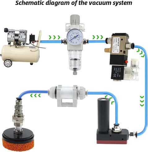Pneumatic Industrial Sponge Suction Cup Manipulator Large Suction Power Traceless Gripper 1Pcs(SOP220-OF-G4F) in Saudi Arabia