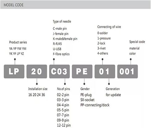 2 دبوس الطاقة الدائرية الموصل الصناعي الإناث في الهواء الطلق IP67 IP67 in Kuwait