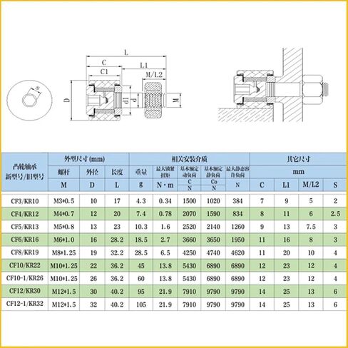 1PCS KR13 CF5 CAM FOLLOWER M5X13X23MM الإبرة مدببة الحامل in Kuwait
