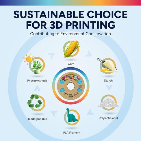 OVERTURE Easy PLA 1.75mm 3D Printer Filament, 1kg PLA Cardboard Spool (2.2lbs), Dimensional Accuracy +/- 0.02mm, Fit Most FDM Printer (Easy Pine Green) in Kuwait