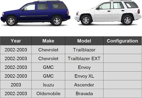 ASTARPRO 4pcs Suspension Kit Rear Sway Bar Links Compatible with 2002-2003 Chevy Trailblazer EXT GMC Envoy XL Isuzu Ascender Olds Bravada in Saudi Arabia