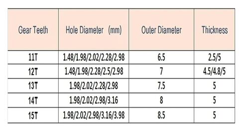 أجهزة ترس للدوران الميكانيكي 5pcs 0.5m 15 أسنان 5 ملم تروس النحاس الميكانيكي التخصيص الميكانيكي المعدني (2.5 مم) in Kuwait