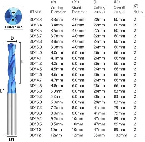 Drill Bit 3D Carbide Bits 3-12mm Cooling Drill Spiral Twist Drill Bit Blue Coating Hole Drill for Metal 1Pcs (Color : 3.3x4x20x60L) in Saudi Arabia