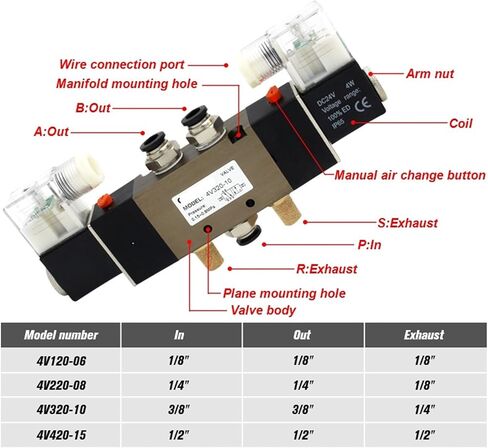 4V320-10 DC 12V 24V AC110V 220V 3/8" BSPT 2-position 5-way pneumatic solenoid valve with 6mm 8mm 10mm 12mm connector(With 12mm fittings,4V320-10 DC24V) in Saudi Arabia