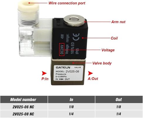 2V025-08 Normally closed pneumatic control valve 24V 220V 1/4" 2-way 2-position air solenoid valve(With 6mm fittings-01) in Saudi Arabia