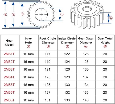 Steel Motor Drive Gear Process Hole 16mm Flat Gear 2M61T/62T/63T/64T/65T/66T/68T High-Frequency Teeth Metal Gear Low Carbon Steel Gear Height 20mm Bore 20mm(61 Teeth) in Saudi Arabia
