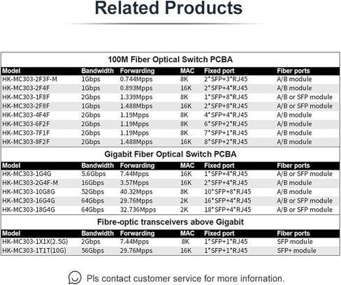 Optical Fiber Converter 100Meter 2 s-f.p 3 RJ45 Optics Transceiver Equipment Network Fibra Optica Converter(Only PCBA) in Kuwait