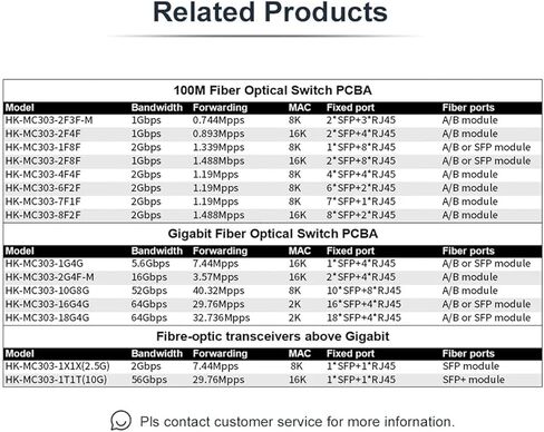 1000/*-M Plug-in Converter 1 Rj45 1 s-f.p Gigabit Fiber Optical Equipment Transceiver with AB Module(PCBA Only) in Kuwait