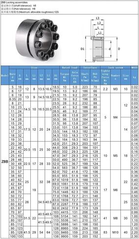 1PCS قفل التجميعات Z8B تشديد الأكمام جلبة بدون مفتاح EUX16 SCE201 KL201 in Saudi Arabia