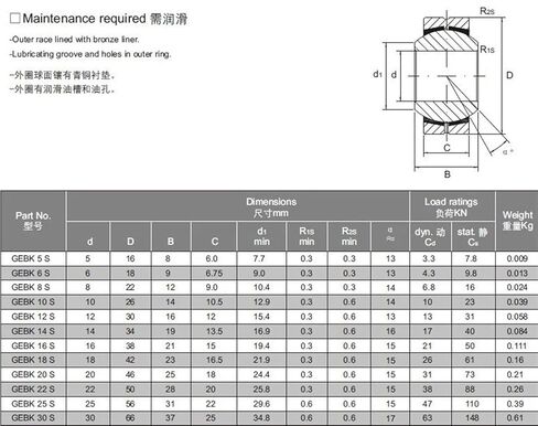 1PIECE GE/BK30S 30X66X37X25 PB30 PB-30 Radial Shaft Spherical Plain Bearings with Self-Lubrication in Saudi Arabia