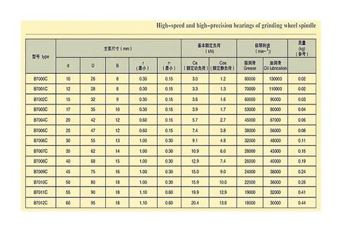 1PCS 7001 7001AC 2RZ P4 12x28x8 ABEC7 محامل ملامسة الزاوي محامل المليئة بالحيوية. in Kuwait