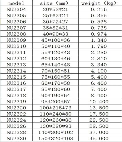 محامل الأسطوانة الأسطوانية NU2304EM in Saudi Arabia
