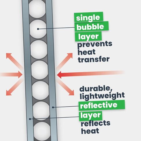 EcoFoil Single Bubble Insulation Roll 48" x 125' (500 sq. ft.), 3.175mm Thick, Single Bubble Reflective Foil Insulation Roll Reflects 96% Radiant Heat, Radiant Barrier, Made in Canada, Foil Color in Saudi Arabia