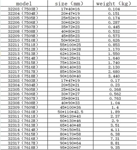 Roller Bearings 30205 30206 30207 30208 30209(30207) in Saudi Arabia