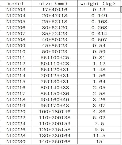 محامل الأسطوانة الأسطوانية NU2203/2204 in Saudi Arabia