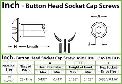 Monsterbolts - 1/4 "-28 × 3/4" مسامير قبعة مقبس الرأس ، ASME B18.3 ، سبيكة الصلب ، أكسيد الأسود ، 10 حزمة in Saudi Arabia