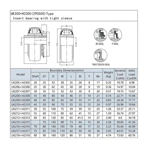 1PCS Taper Insert Bearing with Lock Sleeve UK205 206 207 208 209 210 211 212 (UK211XH2311) in Kuwait