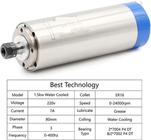 220V/380V 1.5KW ER16 400Hz محرك مغزل مبرد بالمياه 80x220mm 4 محامل (380 فولت) in Saudi Arabia