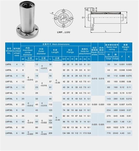 فولاذ قفص جولة الحافة نوع مطول محمل LMF8LGA LMF10LGA LMF12LGA LMF16LGA LMF20LGA 25 30 35 40LGA (LMF12LGA 12X21X57MM) in Saudi Arabia