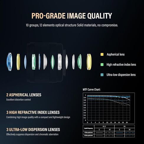 فيلتروكس عدسة تركيز تلقائي 85 ملم F1.8 STM بفتحة كبيرة باطار كامل متوافقة مع نيكون Z-Mount Z7Ⅱ Z6 Z6 Ⅱ Z5 Z50 in Kuwait