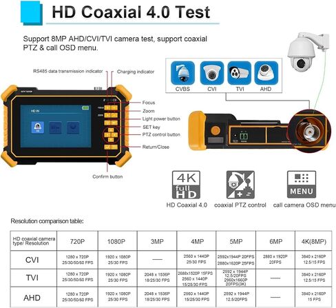 شاشة HDMI صغيرة محمولة 7 انش HD 1080P VGA بشاشة صغيرة LCD HDMI 1024x600 مدخل HDMI/VGA/AV مع سماعات وجاك سماعة اذن in Saudi Arabia