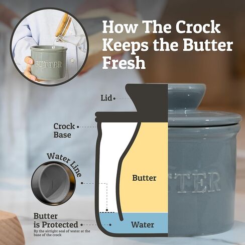 PriorityChef French Butter Crock مع غطاء ، حافظ على انتشار الزبدة وذقي حارس الزبدة للمغادرة على العداد ، طبق الزبدة الفرنسي مثالي للخبز والخبز ، هدية مثالية المطبخ ، أبيض in Kuwait