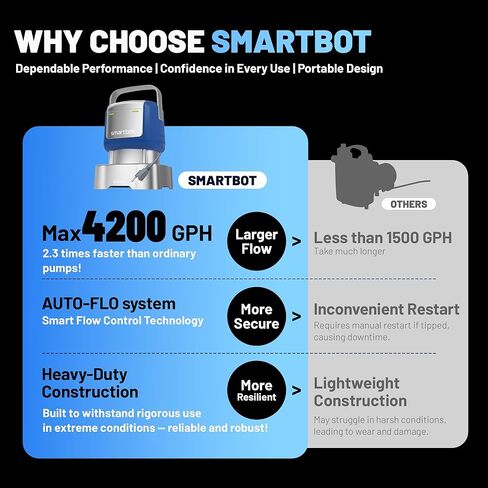 1/2 HP 3000 GPH مضخة المياه الغاطسة - مضخة فائدة كهربائية محمولة لتجمعات التصريف ، أحواض الاستحمام الساخنة ، أحواض الحديقة | مضخة نقل عالية الكفاءة مع تصميم مضغوط (برتقالي) (أزرق ، 4200 GPH) in Saudi Arabia